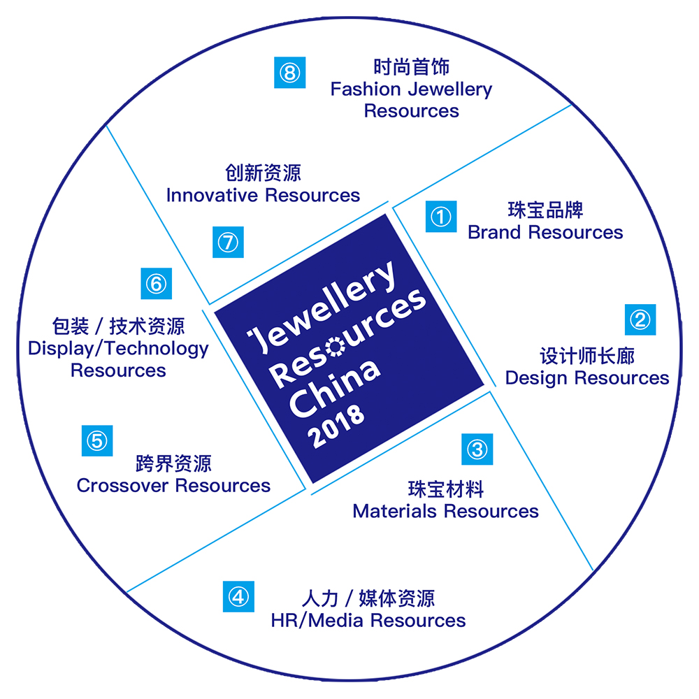 展会简介 深圳国际黄金珠宝玉石展览会 (深圳珠宝展)