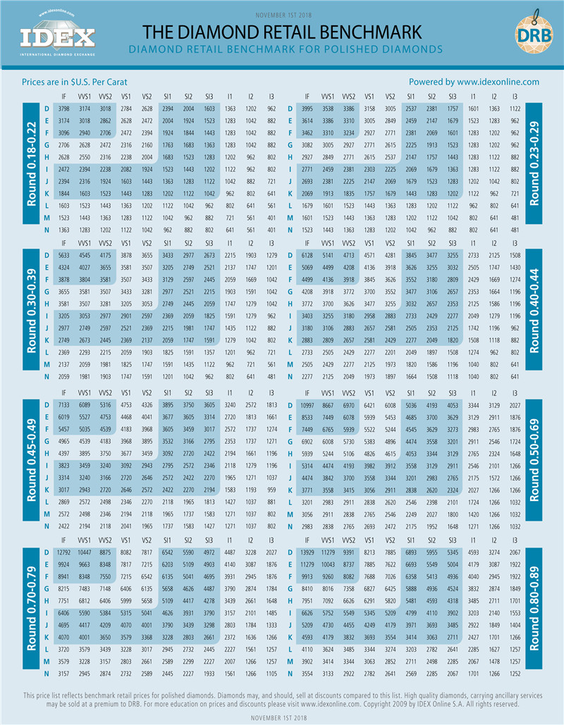 2018年11月钻石报价
