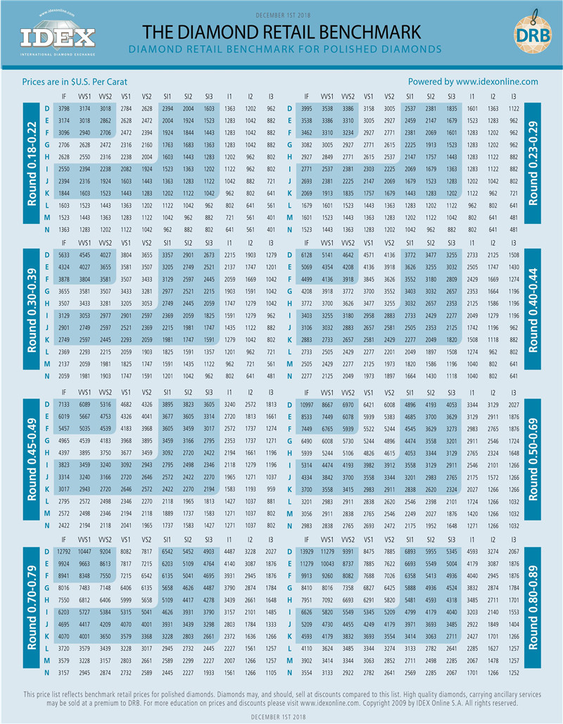 2018年12月钻石报价