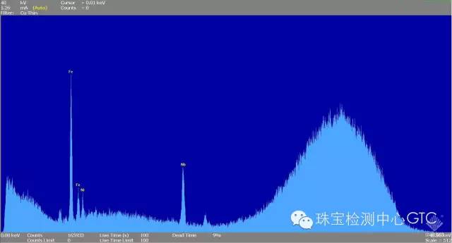 样品在40KV下X射线荧光图谱