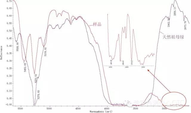 样品红外透射光谱图