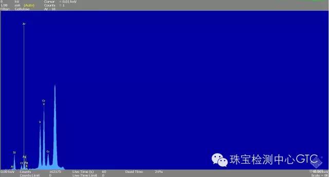 样品在8KV下X射线荧光图谱