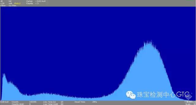 样品在40KV下X射线荧光图谱