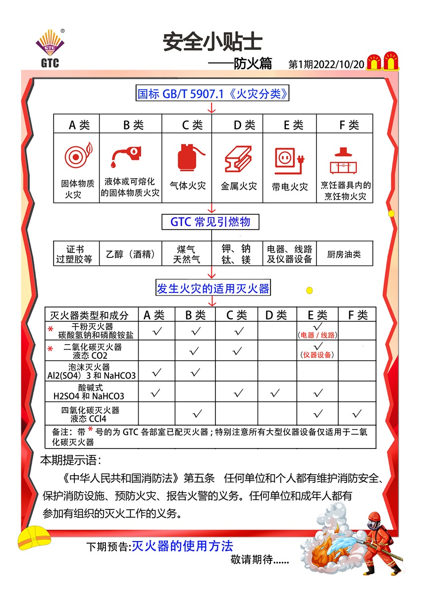 GTC防火小贴士 -20221012 总第001号-2022-1020-1