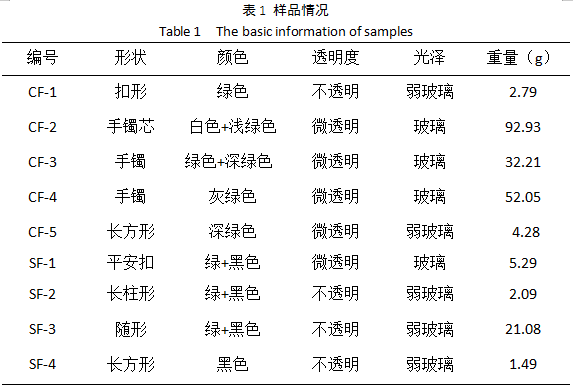 含长石、闪石等翡翠的定名探讨