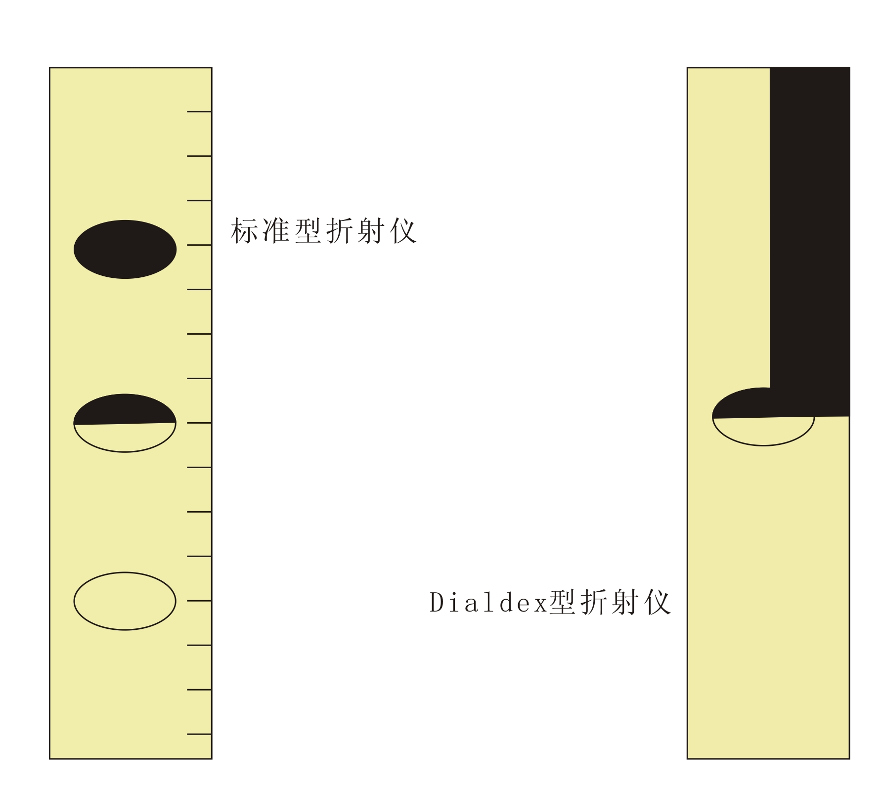 宝石折射仪的类型有(宝石折射仪的类型有哪些)